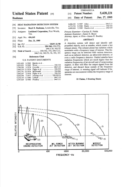Heat Radiation Detection System